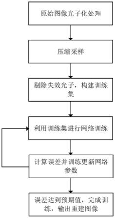 一种基于压缩感知对场景信息片上压缩编码采集的方法