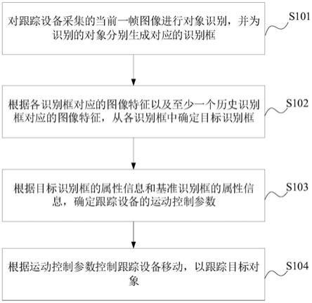 跟踪方法、装置、设备及存储介质与流程