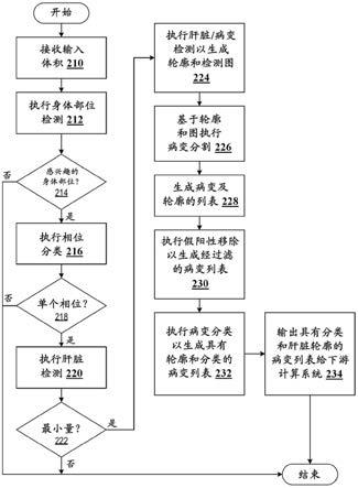 用于医学图像的基于种子的分割的种子重新标记的制作方法