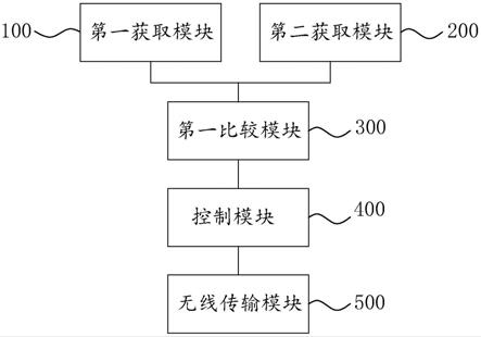 一种基于窃漏电的监测系统以及计量终端的制作方法