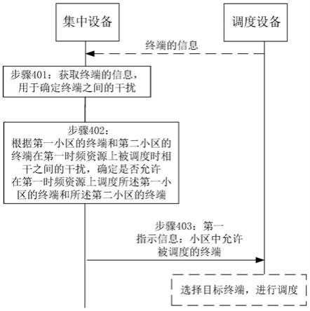 一种调度终端的方法及装置与流程