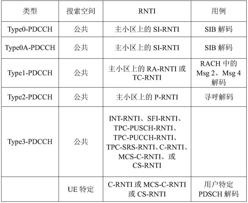 用于由终端在免授权频带中基于随机接入信道过程接收下行链路信号的方法及其设备与流程