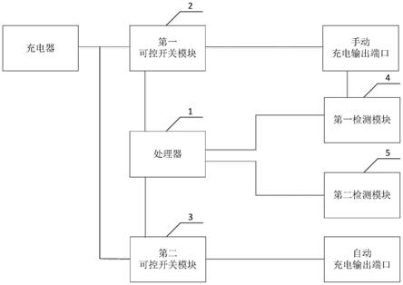 一种手动充电与自动充电的控制装置及充电桩的制作方法