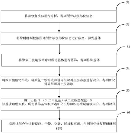 一种颅骨修复聚醚醚酮材料及其制备方法与流程