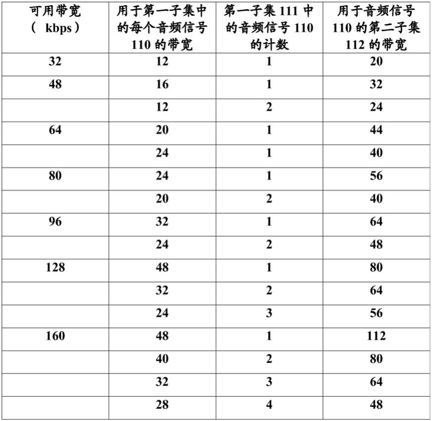 音频编码和音频解码的制作方法