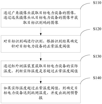 电力设备跳闸监控方法、装置以及电子设备与流程