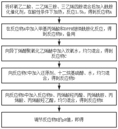 一种提高混凝土流动性的减水剂的制作工艺的制作方法