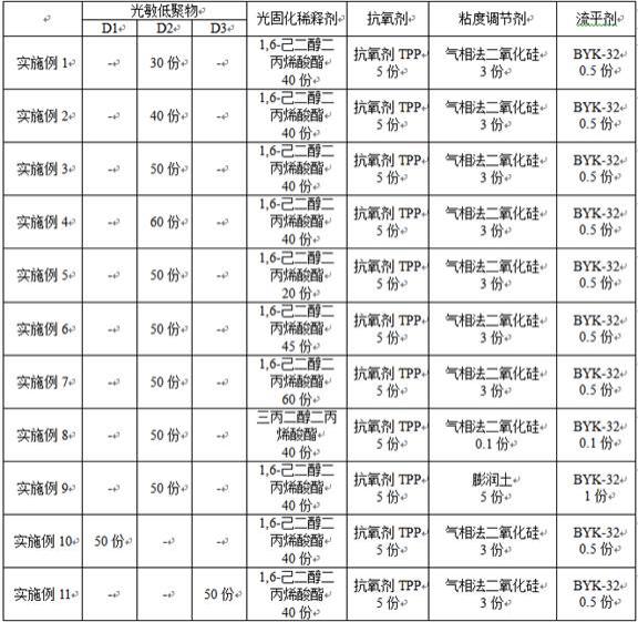 一种UV湿气双重固化漆及其制备方法和应用与流程