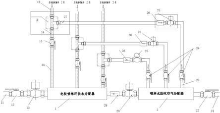 一种电炉电极喷淋环防堵吹扫控制装置的制作方法