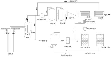 一种用于地热井伴生气的氦气提取系统的制作方法