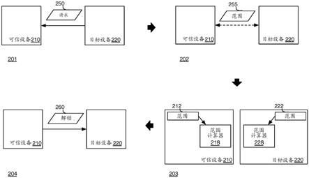 通过安全范围检测修改安全状态的制作方法