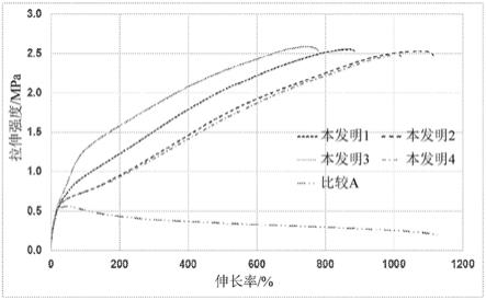 乙烯/α-烯烃/多烯互聚物组合物的制作方法