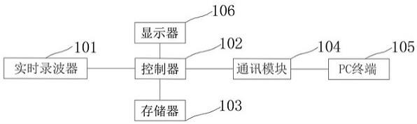 微机励磁调节器实时数据监控装置的制作方法