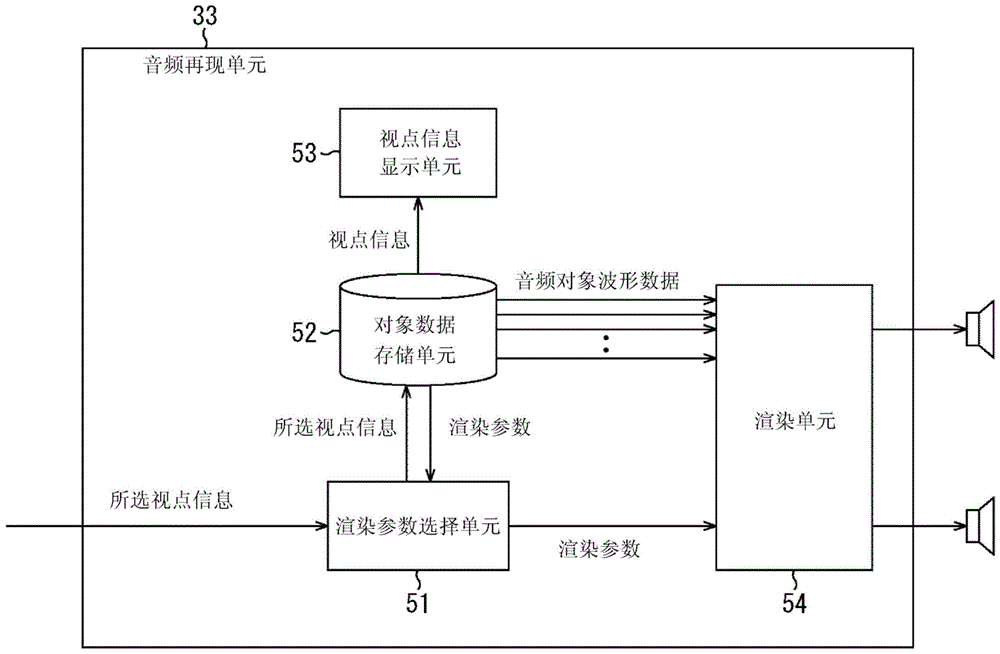 再现方法、装置及介质、信息处理方法及装置与流程