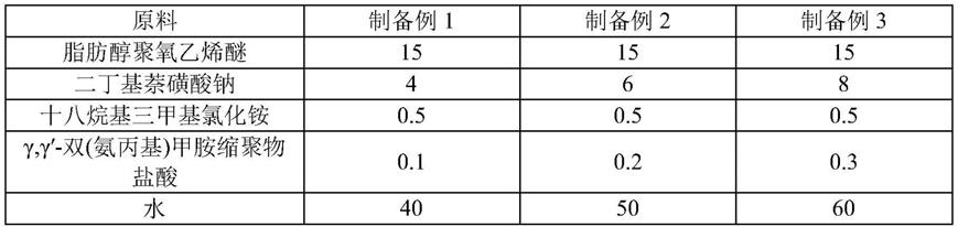 一种环保再生原液着色纤维及其制备方法与流程