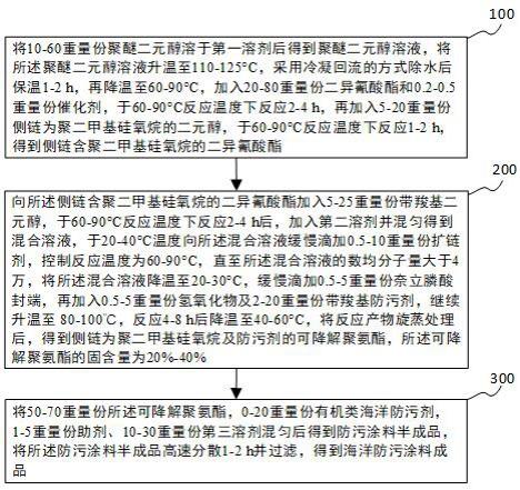 一种耐淡海水交替的海洋防污涂料及其制备方法