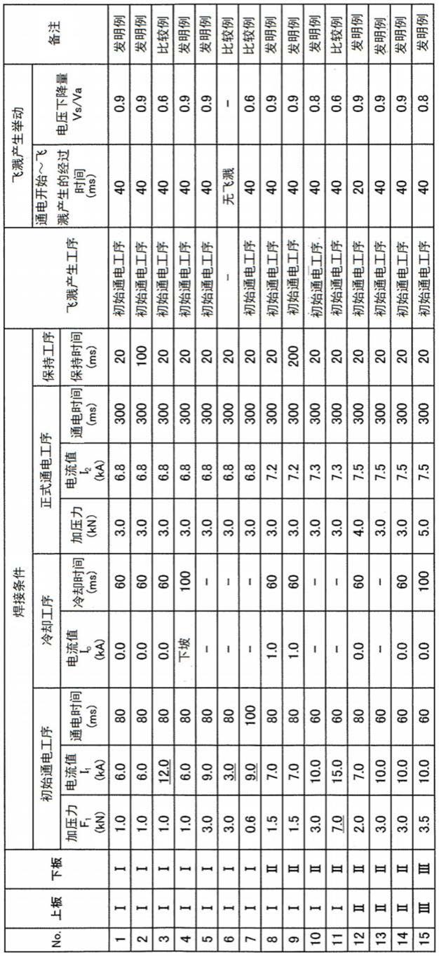 电阻点焊方法及电阻点焊接头的制造方法与流程