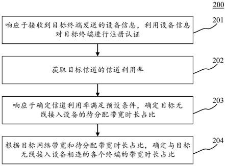 带宽时长占比确定方法、装置、设备和计算机可读介质与流程