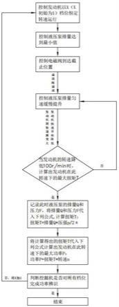 一种挖掘机发动机功率自动辨识方法与流程