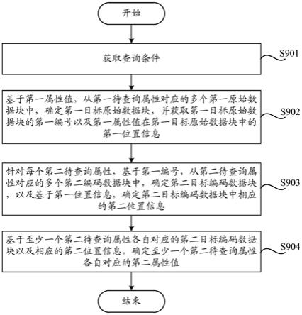 一种数据查询方法、装置、设备及存储介质与流程