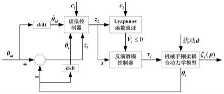 一种基于球形电机驱动的机械手刚柔耦合系统