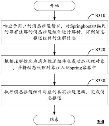 一种消息推送方法、系统、计算设备与可读存储介质与流程