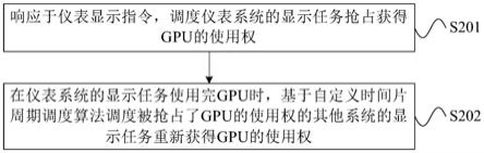 基于LXC的资源调度方法、装置、设备及存储介质与流程