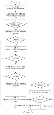 一种可重映射的GPU主存访问管理方法和系统与流程