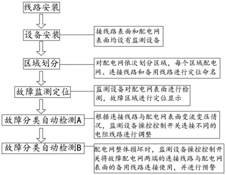 无人区配电网故障定位方法