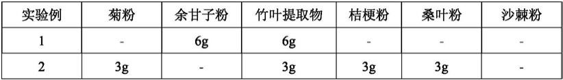 一种益生菌保护剂及其制备的微生态制剂和用途的制作方法