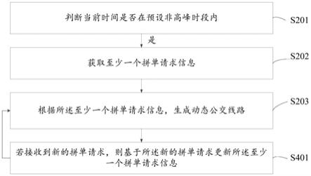 公交运营控制方法、装置、管控平台及存储介质与流程