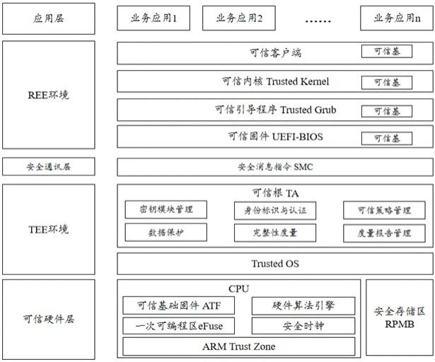 一种基于可信计算环境的可信计算系统及方法与流程