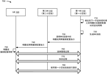 跨小区组唤醒消息传送的制作方法