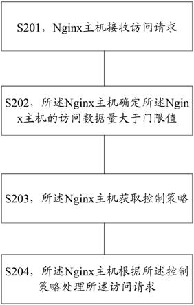 一种数据调度方法和设备与流程