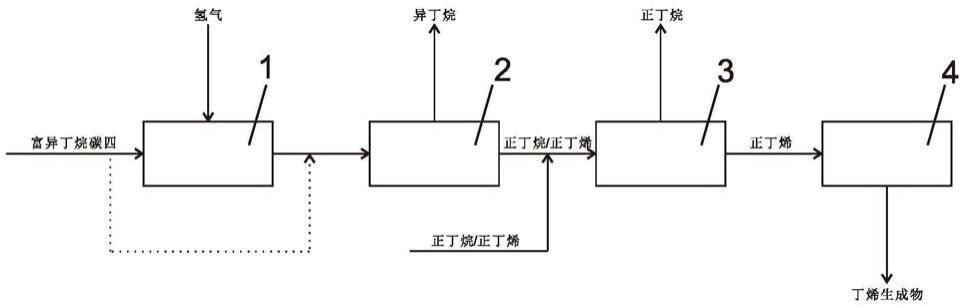 一种以富异丁烷碳四为原料的丁烷丁烯分离系统的制作方法