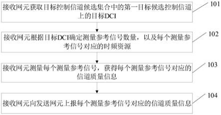 下行控制信道的传输方法、接收网元及发送网元与流程