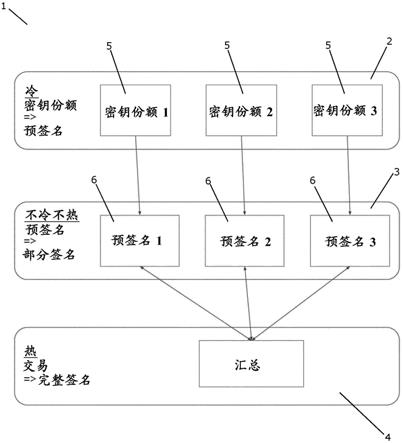 使用冷钱包生成数字签名的制作方法