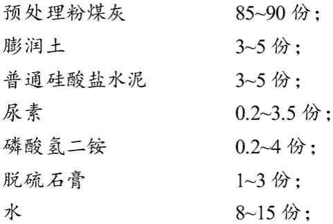 一种矿物缓释肥及其制备方法与流程