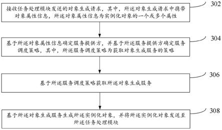 服务处理方法及系统与流程