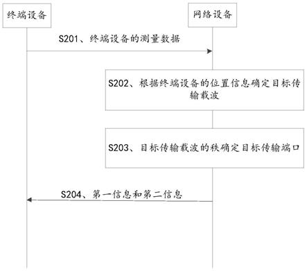 数据传输方法、装置、设备及存储介质与流程