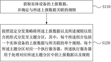 数据处理方法、装置、分发服务器、系统及存储介质与流程