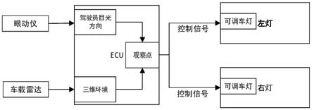 眼动跟踪补充照明系统及方法与流程