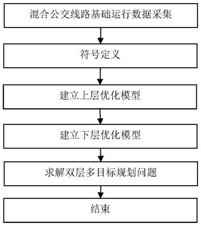 一种混合公交线路的车辆调度与驾驶人调度协同优化方法