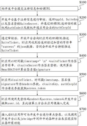 基于jsbridge的应用接入方法及系统与流程