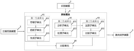 一种轮胎激光刻字机器人及控制方法与流程