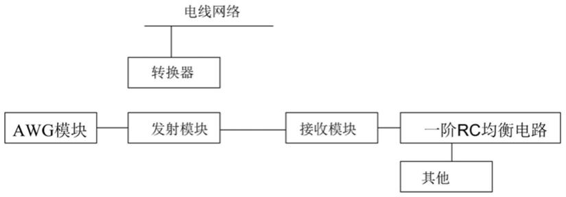 一种提高无线光通信网络最大归一化吞吐量的管理系统及方法与流程