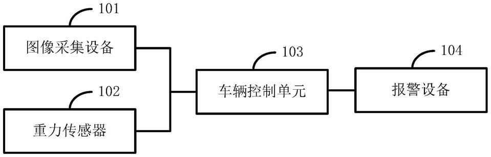 车辆安全监控系统的制作方法