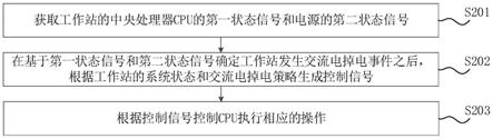 掉电策略执行方法、装置、设备、存储介质和程序产品与流程