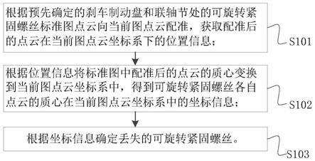 识别可旋转紧固螺丝丢失的方法、装置、终端及存储介质与流程