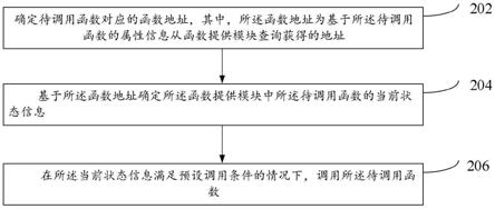 函数调用方法及装置与流程